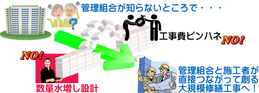 システム説明図